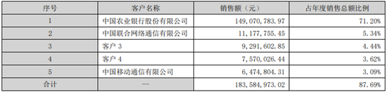 4500网约外围模特女神 涉嫌行贿国有大行被起诉？这家支付服务商已换董事长  第1张