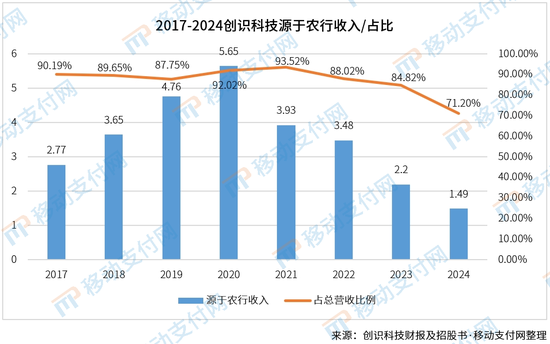 4500网约外围模特女神 涉嫌行贿国有大行被起诉？这家支付服务商已换董事长  第2张