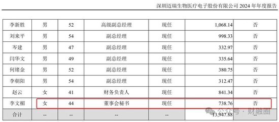4480午夜理论免费无码 膜拜！北大毕业上市公司美女董秘年收入近740万  第4张