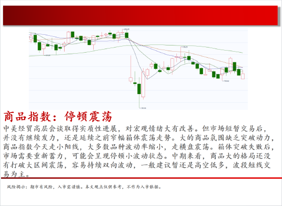 4480yy在线A片无码 中天期货:商品指数停顿震荡 棕榈震荡  第2张