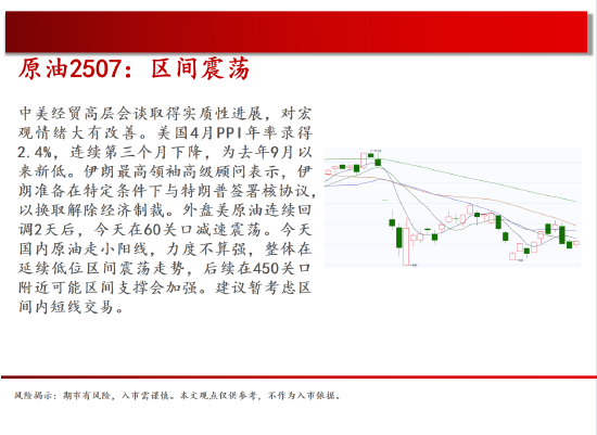 4480yy在线A片无码 中天期货:商品指数停顿震荡 棕榈震荡  第5张
