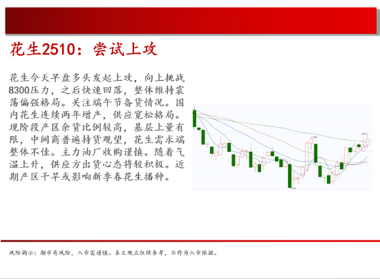 4480yy在线A片无码 中天期货:商品指数停顿震荡 棕榈震荡  第10张