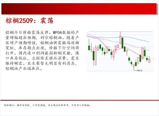 4480yy在线A片无码 中天期货:商品指数停顿震荡 棕榈震荡  第13张