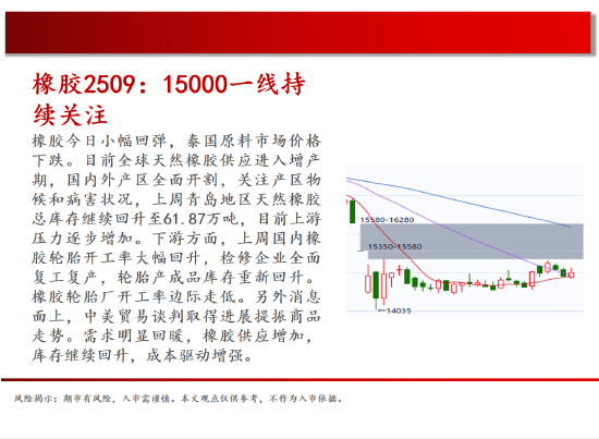 4480yy在线A片无码 中天期货:商品指数停顿震荡 棕榈震荡  第19张