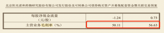4480yy在线A片无码 左手质押右手并购：阳光诺和实控人资本腾挪“暗雷”  第3张