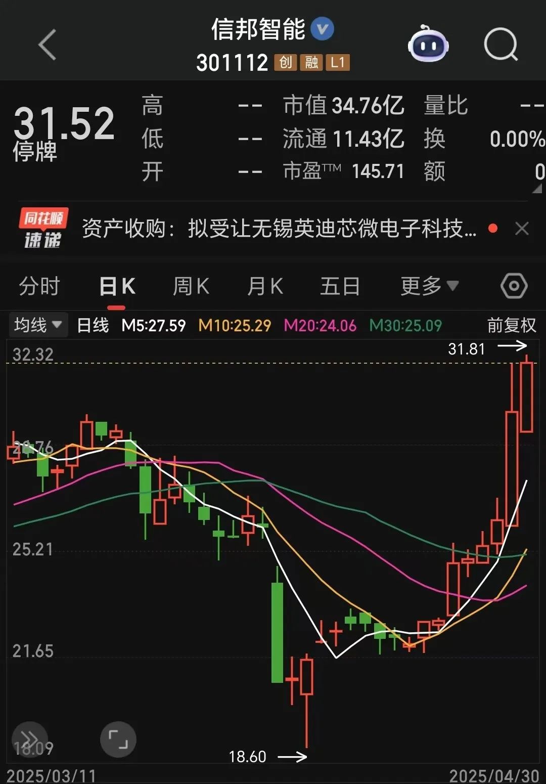 4500网约外围模特女神 301112，拟重大资产重组，明日复牌  第1张