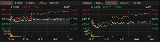 4500网约外围模特女神 横盘震荡持续，A股市场如何布局？  第1张