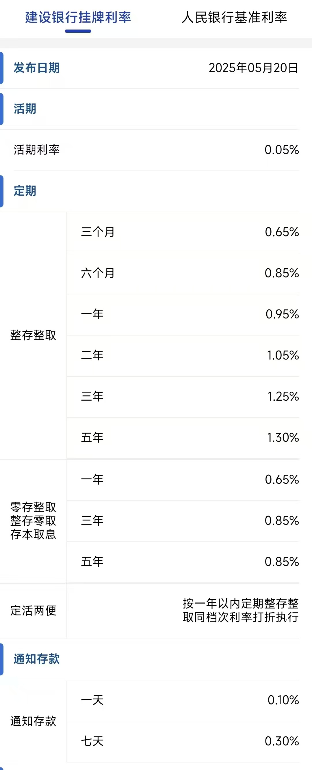 4500网约外围模特女神 建设银行、招商银行公告，下调存款利率！  第1张
