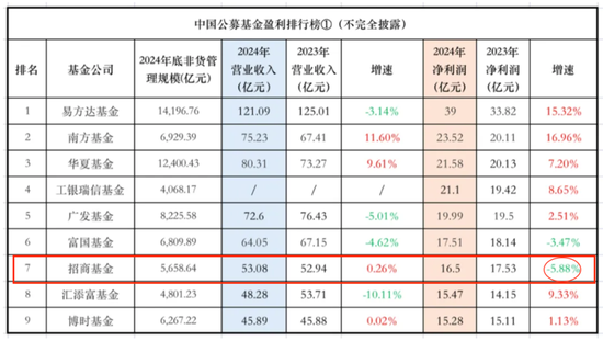 4500网约外围模特女神 官宣！钟文岳新任招商基金总经理  第3张