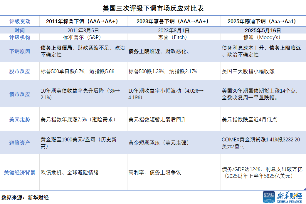 4480yy在线A片无码 美债走出反转行情 市场逐步消化评级调整  第2张