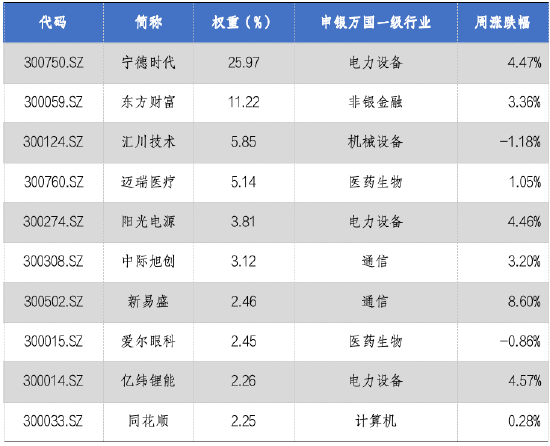 4480yy在线A片无码 华安基金：并购重组新规发布，创业板50指数涨2%  第2张