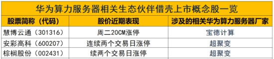 4500网约外围模特女神 并购重组概念持续上演涨停潮：紧盯这条主线  第1张