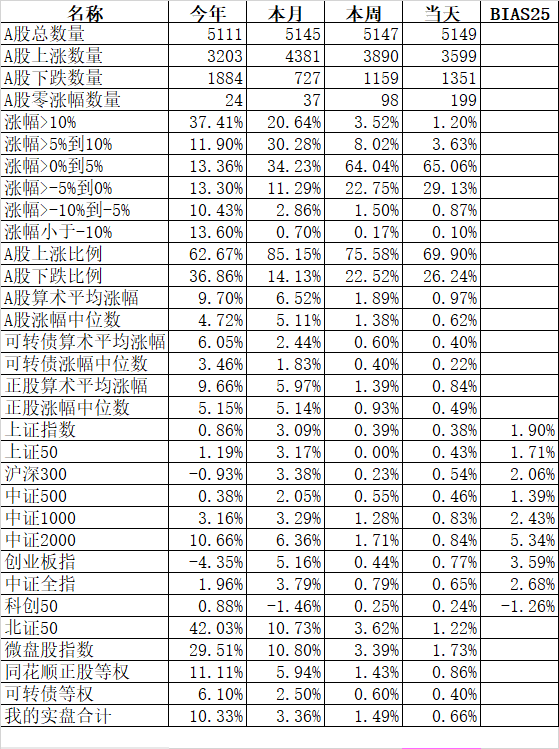 4480午夜理论免费无码 两个指数双双创出历史新高  第1张