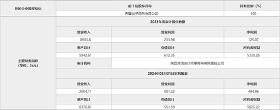 4480yy在线A片无码 6993万元！翼支付转让旗下保险代理公司  第4张