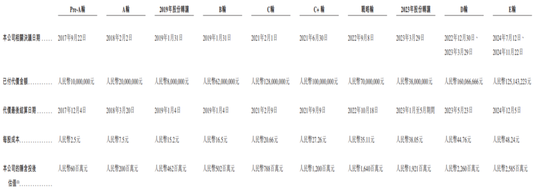 4480午夜理论免费无码 这家公司估值上涨42倍！负债率超200%！兄弟联手冲刺上市！  第2张