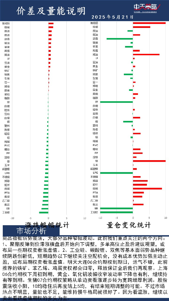 4480午夜理论免费无码 中天策略:5月21日市场分析  第2张
