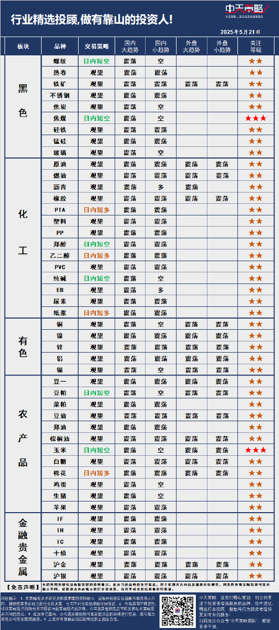 4480午夜理论免费无码 中天策略:5月21日市场分析  第3张