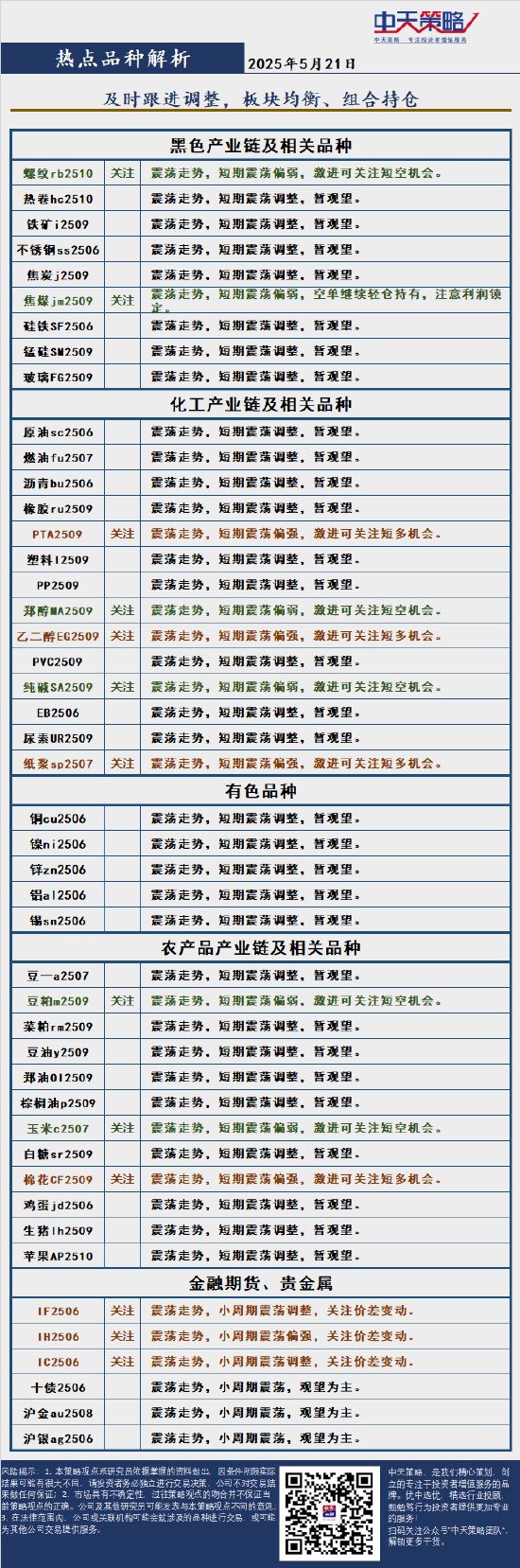 4480午夜理论免费无码 中天策略:5月21日市场分析  第4张