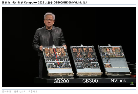 4480yy在线A片无码 华泰证券：英伟达GTC+Computex主题演讲现场直击  第1张