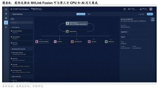 4480yy在线A片无码 华泰证券：英伟达GTC+Computex主题演讲现场直击  第6张
