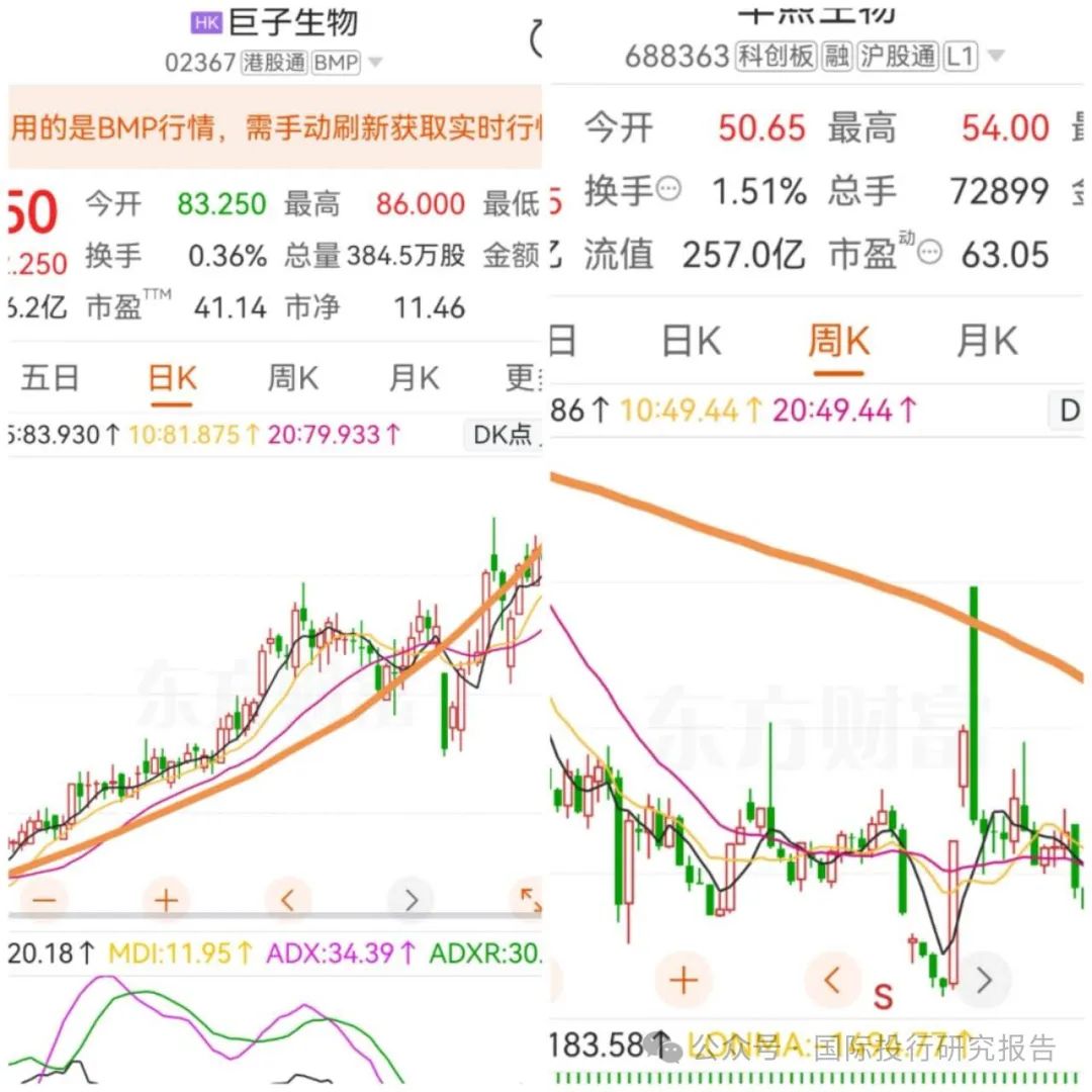 4500网约外围模特女神 520大战光明顶 华熙生物炮打华泰证券等10大券商  第2张