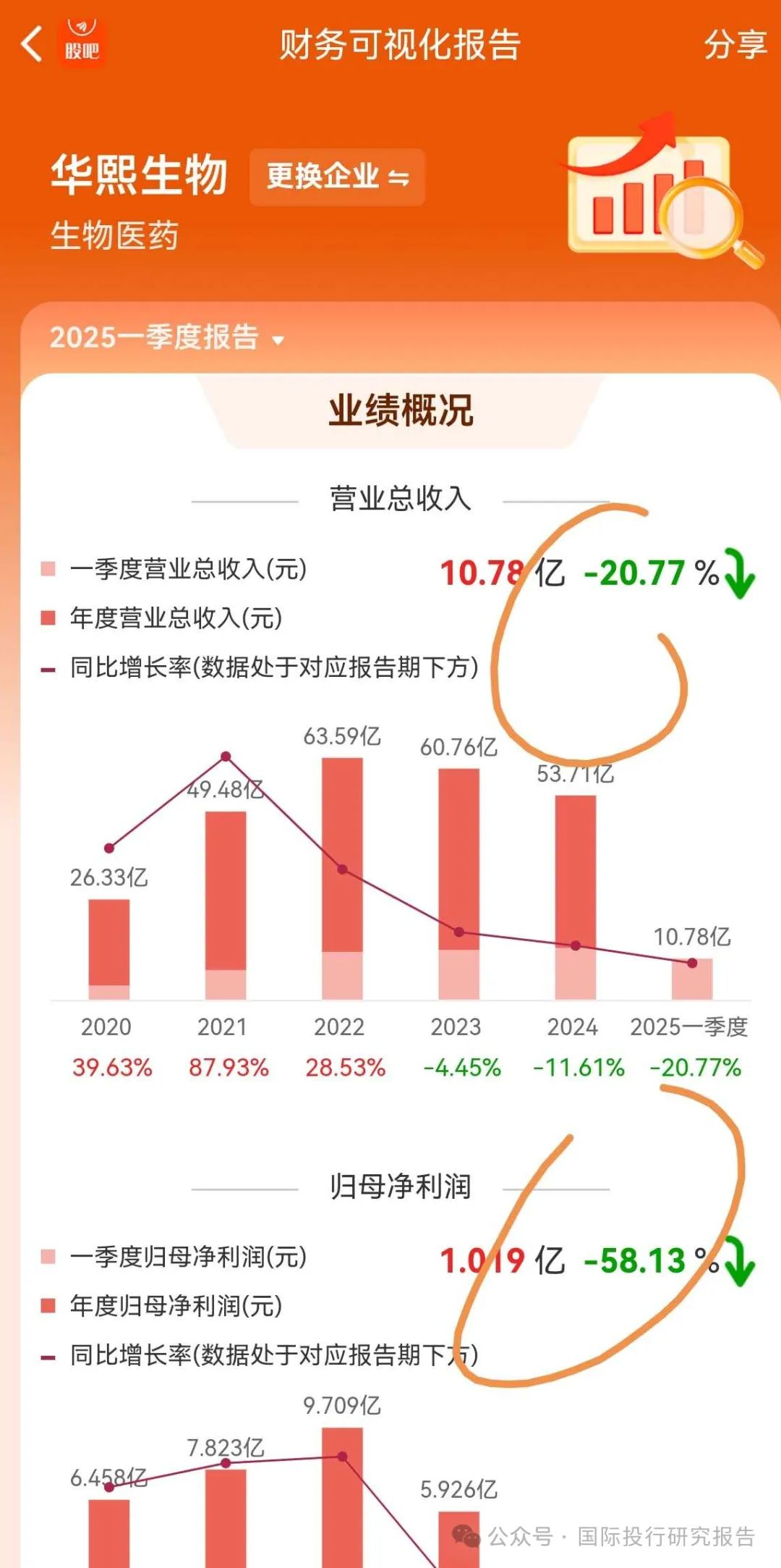 4500网约外围模特女神 520大战光明顶 华熙生物炮打华泰证券等10大券商  第7张