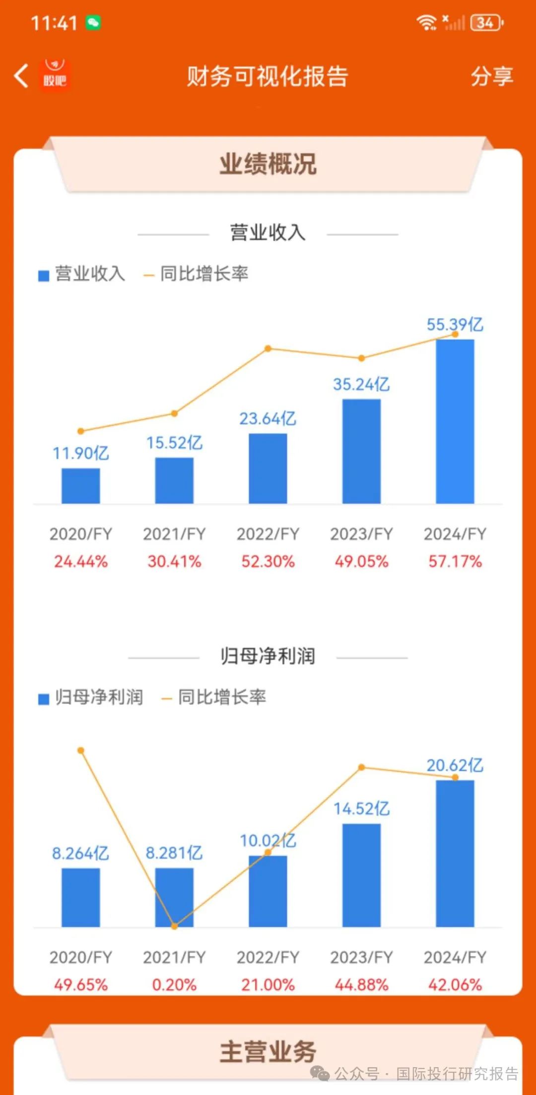 4500网约外围模特女神 520大战光明顶 华熙生物炮打华泰证券等10大券商  第8张