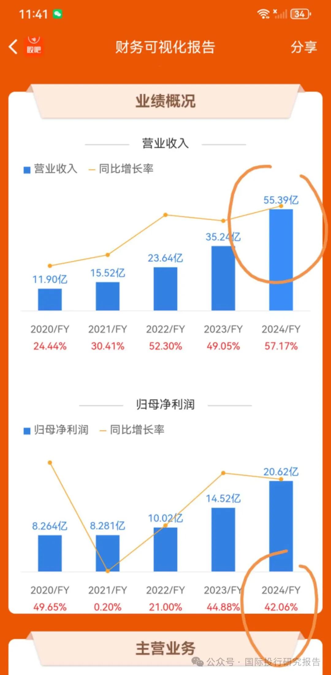 4500网约外围模特女神 520大战光明顶 华熙生物炮打华泰证券等10大券商  第9张