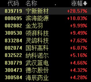 4500网约外围模特女神 固态电池领域利好不断，相关概念股表现活跃  第1张