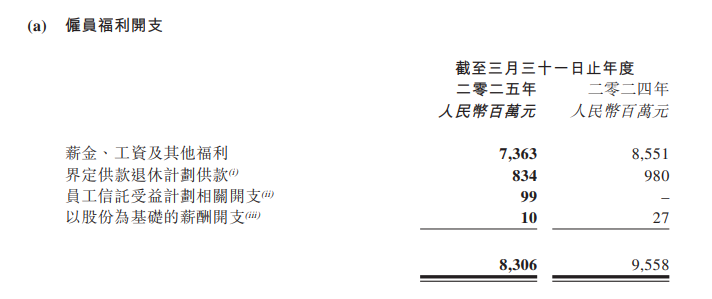 4500网约外围模特女神 大润发母公司高鑫零售“省出”4亿净利润 转手分红30亿  第3张