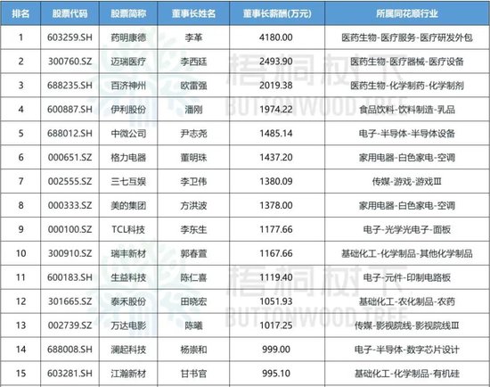 4500网约外围模特女神 中国乳业一哥，业绩大跌40%，董事长还是日入5万  第1张