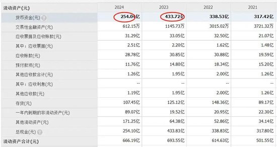 4500网约外围模特女神 中国乳业一哥，业绩大跌40%，董事长还是日入5万  第3张