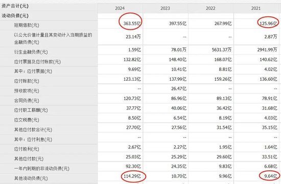 4500网约外围模特女神 中国乳业一哥，业绩大跌40%，董事长还是日入5万  第4张