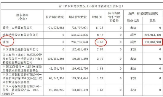 4500网约外围模特女神 中国乳业一哥，业绩大跌40%，董事长还是日入5万  第7张