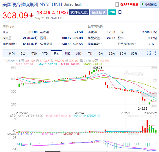 4480午夜理论免费无码 联合健康暴跌震惊华尔街：曾有分析师早有预警  第1张