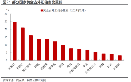 4500网约外围模特女神 民生宏观林彦：港股的国际地位或因地缘政治而提升  第3张