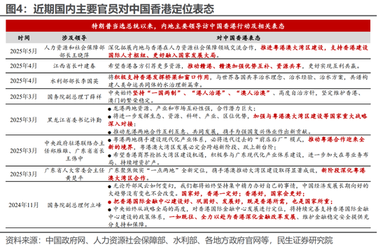 4500网约外围模特女神 民生宏观林彦：港股的国际地位或因地缘政治而提升  第5张