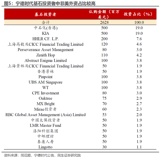 4500网约外围模特女神 民生宏观林彦：港股的国际地位或因地缘政治而提升  第6张