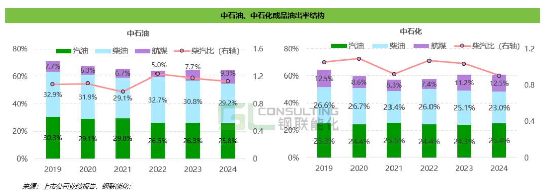 4480午夜理论免费无码 “三桶油”2024财报冰火两重天：上游“高光”，下游“腰斩”  第4张