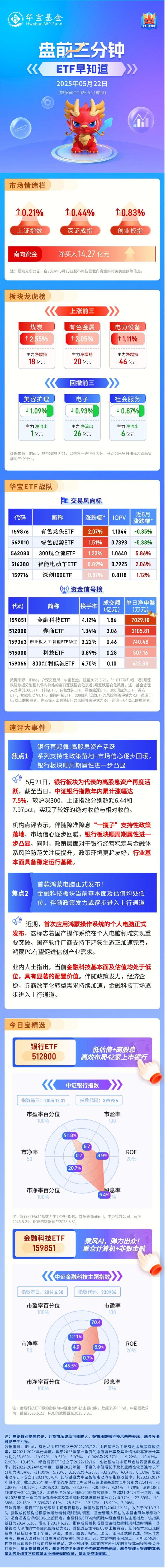 4480午夜理论免费无码 【盘前三分钟】5月22日ETF早知道  第1张