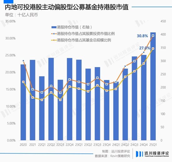 4480午夜理论免费无码 港股怎么又热闹起来了  第2张