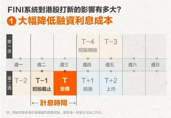 4480午夜理论免费无码 港股怎么又热闹起来了  第5张