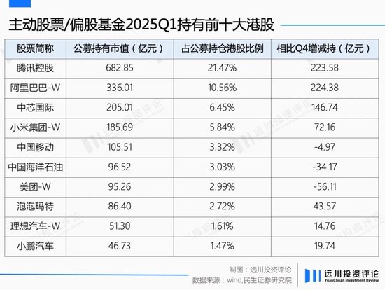 4480午夜理论免费无码 港股怎么又热闹起来了  第7张