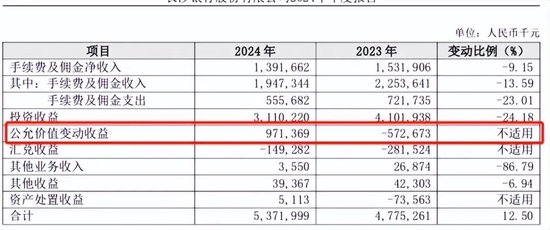 4480午夜理论免费无码 业绩增速放缓，不良率抬头，万亿长沙银行怎么了？  第2张