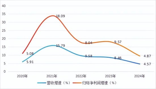 4480午夜理论免费无码 业绩增速放缓，不良率抬头，万亿长沙银行怎么了？  第3张