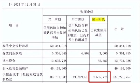 4480午夜理论免费无码 业绩增速放缓，不良率抬头，万亿长沙银行怎么了？  第4张