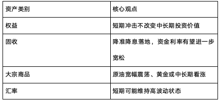 4480午夜理论免费无码 中信保诚基金 5月大类资产配置观点  第1张