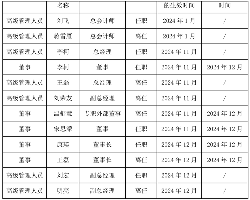 4500网约外围模特女神 巨亏背后的高管“换血”，成都兴城人居“新帅”康瑛面临大考  第2张
