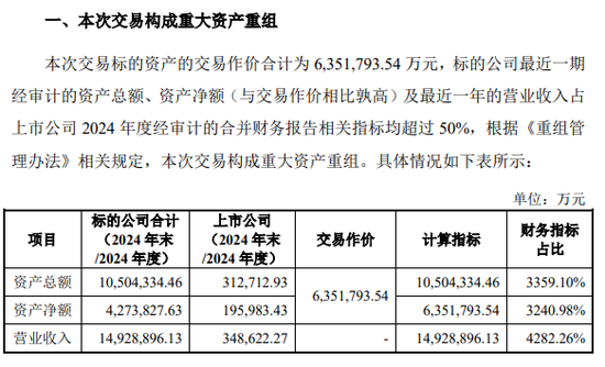 4500网约外围模特女神 002379，重大资产重组，超600亿重磅收购！  第1张