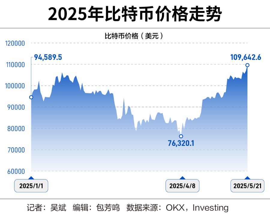 4480yy在线A片无码 “疯狂”的比特币  第1张